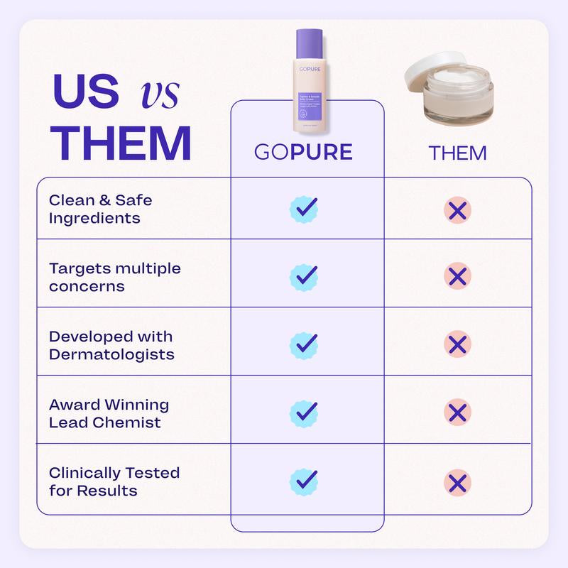 GOPURE Firming Cream for Tightening and Smoothing the Abdomen